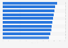 Most influential independent fashion accounts on WeChat Channels as of May 2024
