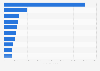 Leading education apps in Portugal in 2024, by number of downloads