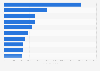 Leading fashion and beauty shopping apps in Portugal in 2024, by number of downloads