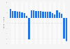 Average change in internet data usage in Israel following the outbreak of Israel-Hamas war from September to November 2023, by city