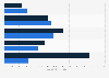 Average price of voluntary carbon market (VCM) credits for forestry and land use projects worldwide in 2023 and 2024, by type (in U.S. dollars per metric ton of carbon dioxide equivalent)
