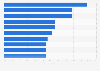 Type of video content most commonly watched with increased speed in Japan as of March 2024