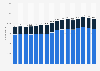Number of enterprises in the vehicle renting and leasing industry in the United Kingdom from 2008 to 2023