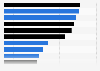 Most common attitudes on watching video content with increased speed in Japan as of March 2024