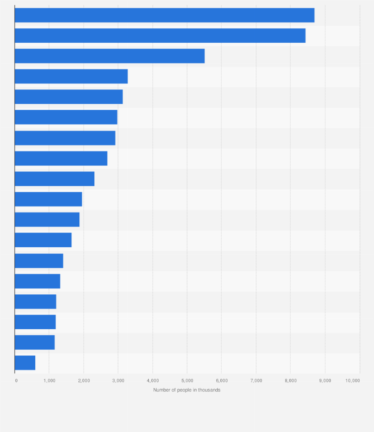 Statistic: Leading brands for men's deodorants in Germany in 2023, by number of users (in 1,000s)