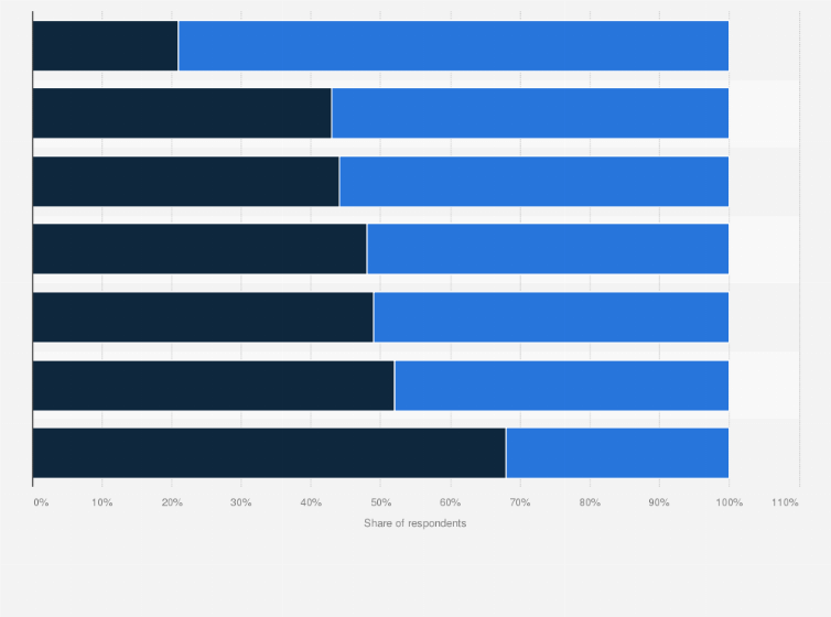 Statistic: Preferred ways to display and showcase digital art among art collectors worldwide as of July 2023
