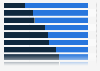 Views on the political influence of the United States among respondents in Southeast Asia in 2025, by country