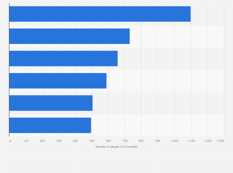 Statistic: Leading brands for men's disposable razors in Germany in 2022, by number of users (in 1,000s)