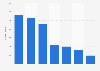 Ranking of e-commerce blogs in the pet category in Poland in 2024, by organic blog traffic (in 1,000s)