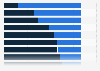 Opinion on the political influence of ASEAN among respondents in Southeast Asia in 2024, by country