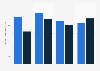 Volume of wine exported from New Zealand from 2022 to 2025, by packaging type (in millions of liters)