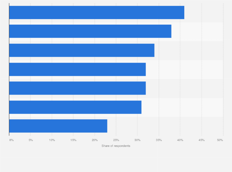 Statistic: Share of customers who can imagine dealing with financial transactions exclusively online in selected countries in Latin America in 2024, by country