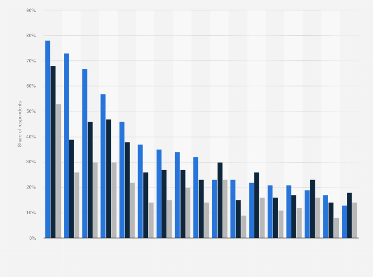 Statistic: Neobanking and neobrokerage awareness, popularity, and usage in Mexico in 2024, by brand