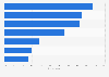 Main source of information about sports apps among Generation Z in Indonesia as of April 2024 