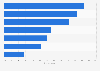 Main source of information about sports apps among Millennials in Indonesia as of April 2024 