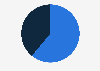 Share of travelers interested in destination dupes in the United States as of June 2024