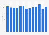 Recycling rate of municipal waste in Norway from 2010 to 2022