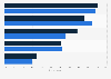 Main reasons to follow local sports influencers in Indonesia as of April 2024, by generation