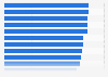 Brand purchase criteria according to consumers in Brazil as of April 2024