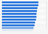 Brand purchase criteria according to consumers worldwide as of April 2024