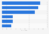 Leading sporting events around which sponsorship efforts in the United States will revolve throughout the year according to marketers worldwide as of January 2024