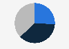Opinions on hiring a travel agent for vacation planning in the United States as of June 2024