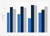 Opinions on hiring a travel agent for vacation planning in the United States as of June 2024, by age 