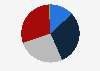 Share of population interested in the Paris 2024 Olympic Games in Great Britain as of July 2024