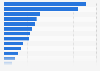 Number of consumer goods recalled in the United States in 2024, by product category