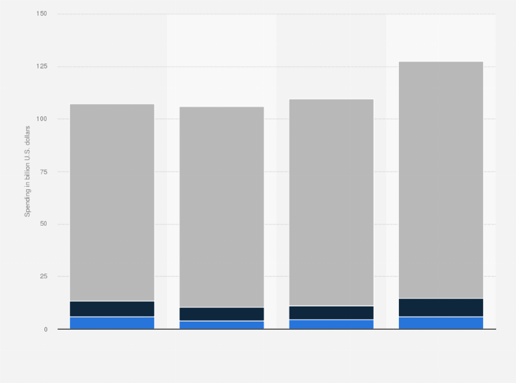 Statistic: Semiconductor equipment spending worldwide from 2022 to 2025, by segment (in billion U.S. dollars)