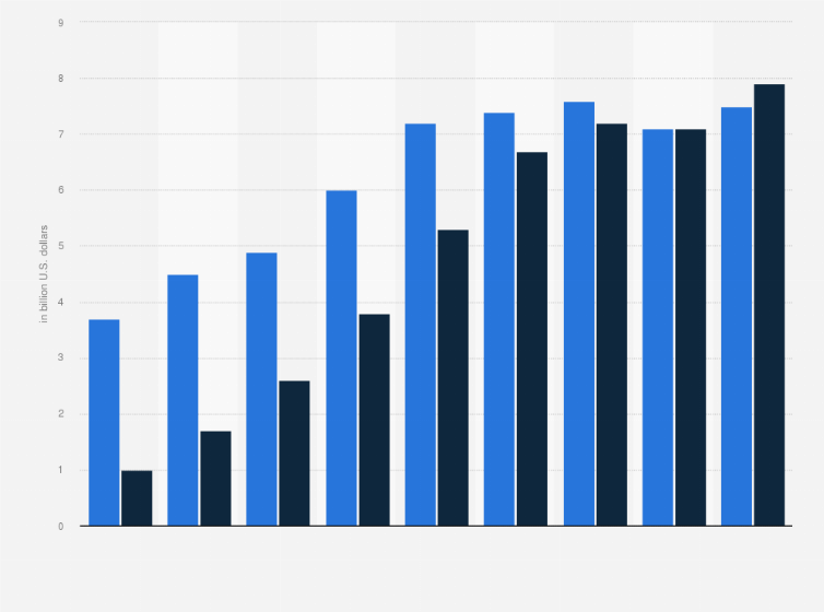 Statistic: Content spending of Netflix from 2016 to 2024, by region of production (in billion U.S. dollars) 