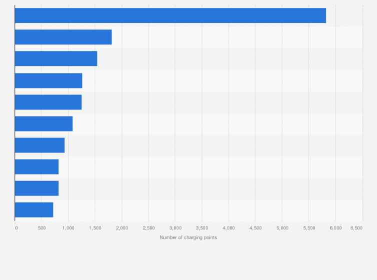 Statistic: Leading public fast electric vehicle charging operators in Germany by volume of charging points, as of July 2024