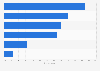 Share of respondents who encountered harmful on social media services in Singapore as of April 2024