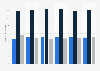 Interest of the German population in nature and environmental protection from 2019 to 2024 (in millions of people)