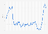 Interest rates of new credit consumer credit and other loans in the Netherlands from January 2006 to April 2024