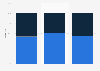 Distribution of sales attributed to sponsored products on Amazon Prime Days in the U.S. from 2022 to 2024