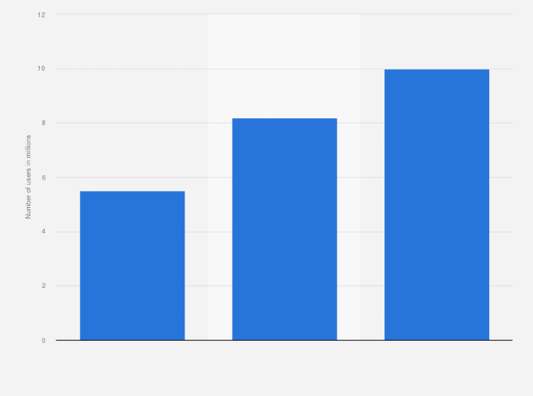 Statistic: Number of monthly active users (MAU) using the online banking service of MUFG Bank, Ltd. from fiscal year 2020 to 2023 with a forecast for 2026 (in millions)