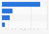 Number of bank branches in Mexico in 2024, by type of institution