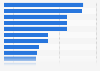Main cross-border e-commerce barriers in Austria in 2023