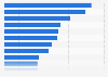 Main cross-border e-commerce barriers in Germany in 2023