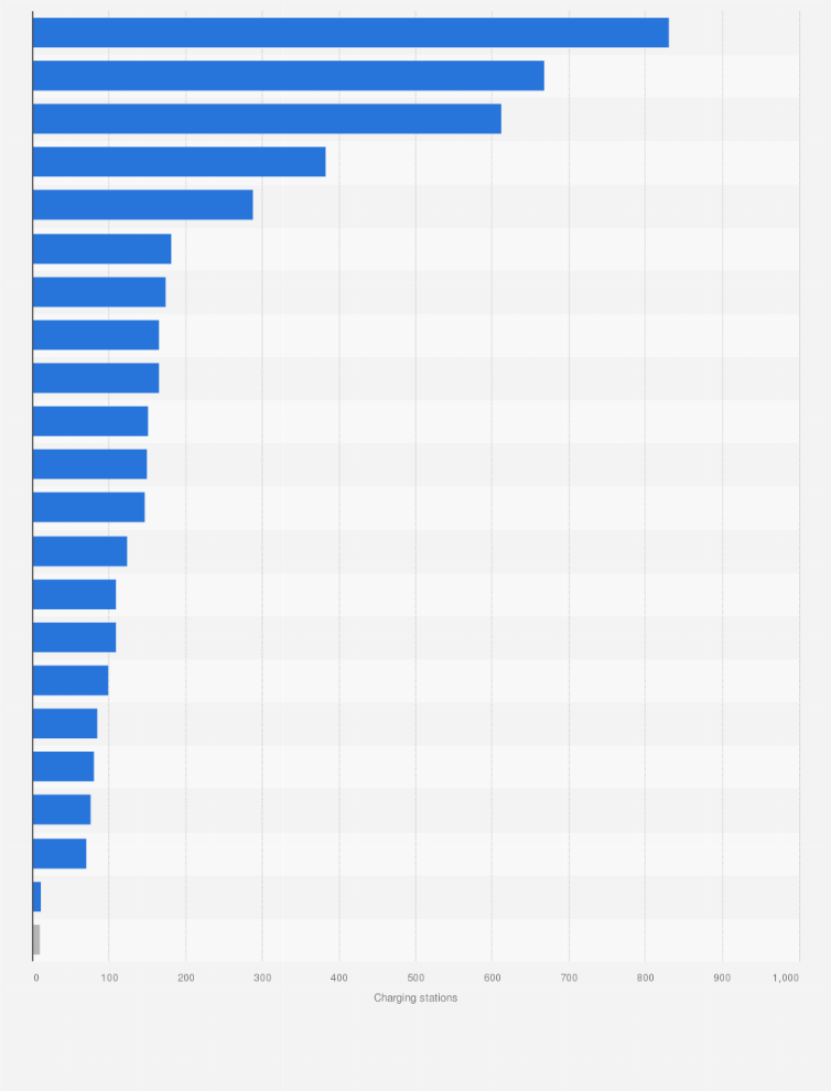 Statistic: Public charging stations available in Sweden as of July 2024, by county