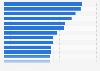 Annual median salaries of IT professionals worldwide as of 2024 (in U.S. dollars)