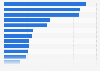 Number of visits to state museums in Berlin, Germany in 2023, by museum