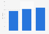 Percentage of online banking transactions from individual bank accounts of major banks in Japan from 2022 to 2024