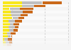 Medal table at the Paris 2024 Olympic Summer Games