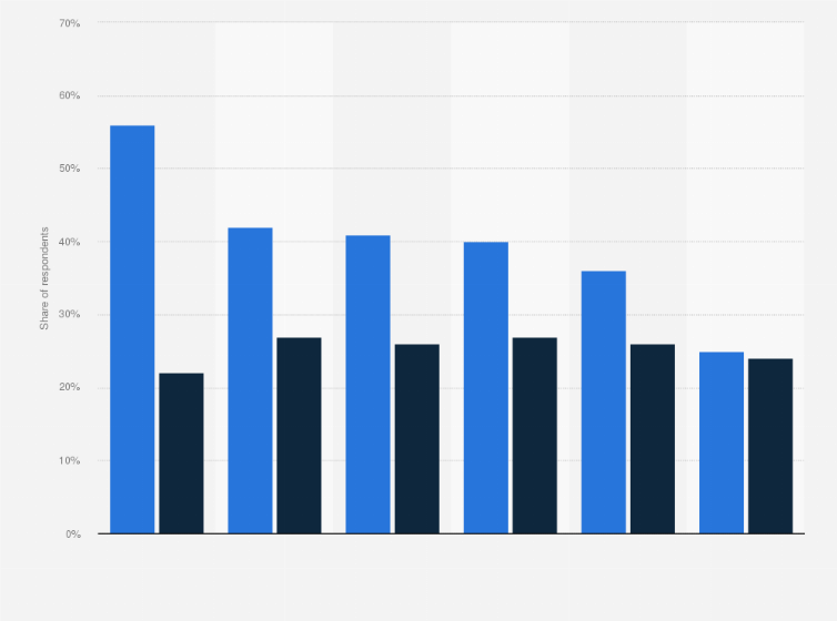 Statistic: Main types of AI/ML-driven tools for e-commerce fraud management used by online merchants worldwide in 2024