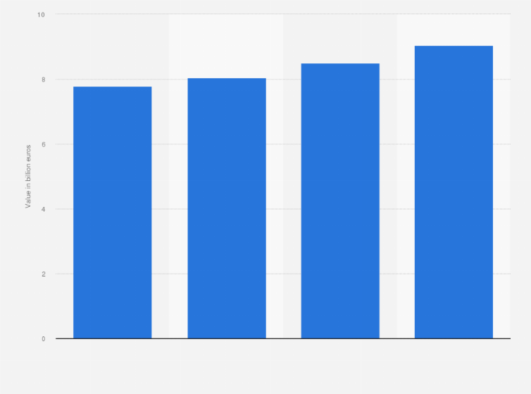 Statistic: Value of consumer electronics online purchases in Italy from 2021 to 2024