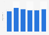 Amount of gasoline that may be purchased on an average monthly salary in Mexico from 2019 to 2024 (in liters)