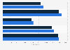 Number of students in Portugal during the school year 2023/2024, by education level and gender