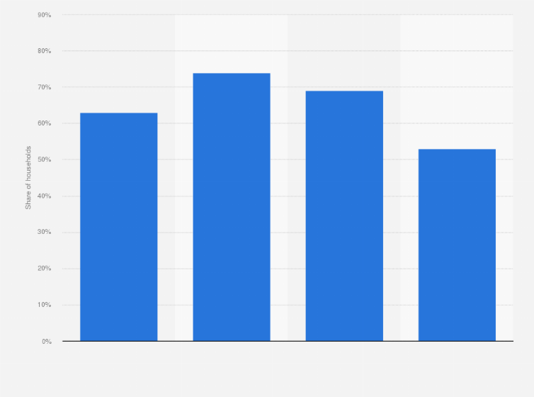 Statistic: Share of consumers who frequently or occasionally purchase on impulse in the United States in 2023, by generation